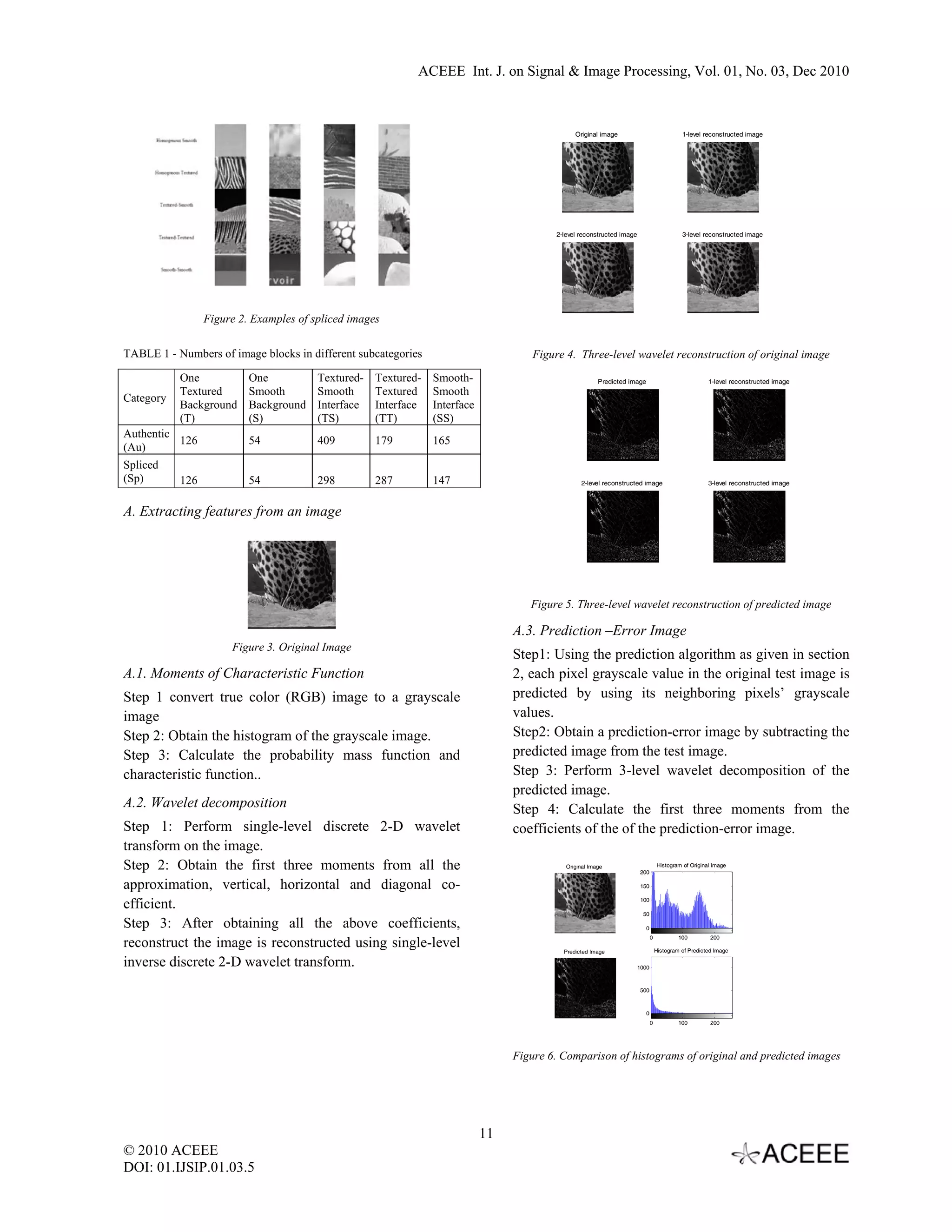 ACEEE Int. J. on Signal & Image Processing, Vol. 01, No. 03, Dec 2010   Original image 1-level reconstructed image 2-level reconstructed image 3-level reconstructed image Figure 2. Examples of spliced images TABLE 1 - Numbers of image blocks in different subcategories Figure 4. Three-level wavelet reconstruction of original image One One Textured- Textured- Smooth- Predicted image 1-level reconstructed image Textured Smooth Smooth Textured Smooth Category Background Background Interface Interface Interface (T) (S) (TS) (TT) (SS) Authentic 126 54 409 179 165 (Au) Spliced (Sp) 126 54 298 287 147 2-level reconstructed image 3-level reconstructed image A. Extracting features from an image Figure 5. Three-level wavelet reconstruction of predicted image A.3. Prediction –Error Image Figure 3. Original Image Step1: Using the prediction algorithm as given in section A.1. Moments of Characteristic Function 2, each pixel grayscale value in the original test image is Step 1 convert true color (RGB) image to a grayscale predicted by using its neighboring pixels’ grayscale image values. Step 2: Obtain the histogram of the grayscale image. Step2: Obtain a prediction-error image by subtracting the Step 3: Calculate the probability mass function and predicted image from the test image. characteristic function.. Step 3: Perform 3-level wavelet decomposition of the predicted image. A.2. Wavelet decomposition Step 4: Calculate the first three moments from the Step 1: Perform single-level discrete 2-D wavelet coefficients of the of the prediction-error image. transform on the image. Step 2: Obtain the first three moments from all the Original Image 200 Histogram of Original Image approximation, vertical, horizontal and diagonal co- 150 efficient. 100 50 Step 3: After obtaining all the above coefficients, 0 reconstruct the image is reconstructed using single-level 0 100 200 Predicted Image Histogram of Predicted Image inverse discrete 2-D wavelet transform. 1000 500 0 0 100 200 Figure 6. Comparison of histograms of original and predicted images 11 © 2010 ACEEE DOI: 01.IJSIP.01.03.5   