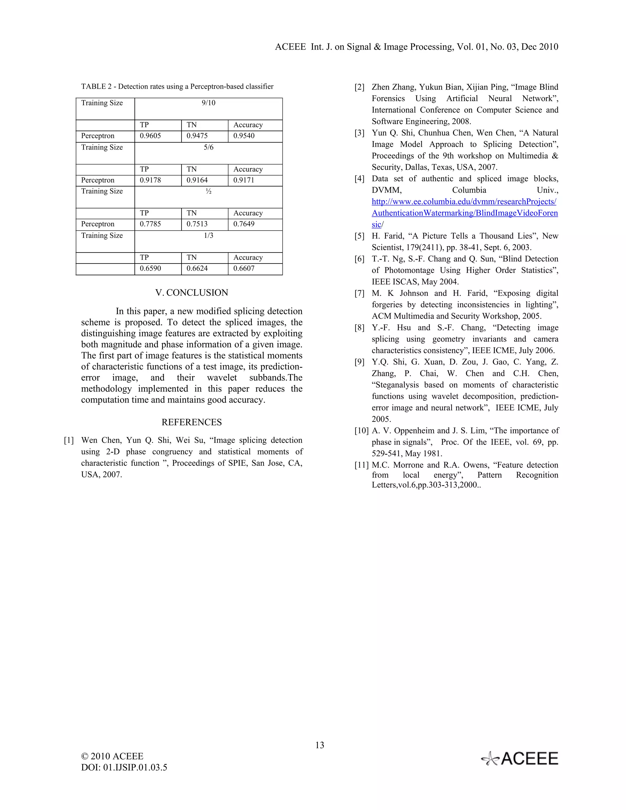 ACEEE Int. J. on Signal & Image Processing, Vol. 01, No. 03, Dec 2010   TABLE 2 - Detection rates using a Perceptron-based classifier [2] Zhen Zhang, Yukun Bian, Xijian Ping, “Image Blind Training Size 9/10 Forensics Using Artificial Neural Network”, International Conference on Computer Science and TP TN Accuracy Software Engineering, 2008. Perceptron 0.9605 0.9475 0.9540 [3] Yun Q. Shi, Chunhua Chen, Wen Chen, “A Natural Training Size 5/6 Image Model Approach to Splicing Detection”, Proceedings of the 9th workshop on Multimedia & TP TN Accuracy Security, Dallas, Texas, USA, 2007. Perceptron 0.9178 0.9164 0.9171 [4] Data set of authentic and spliced image blocks, Training Size ½ DVMM, Columbia Univ., http://www.ee.columbia.edu/dvmm/researchProjects/ TP TN Accuracy AuthenticationWatermarking/BlindImageVideoForen Perceptron 0.7785 0.7513 0.7649 sic/ Training Size 1/3 [5] H. Farid, “A Picture Tells a Thousand Lies”, New Scientist, 179(2411), pp. 38-41, Sept. 6, 2003. TP TN Accuracy [6] T.-T. Ng, S.-F. Chang and Q. Sun, “Blind Detection 0.6590 0.6624 0.6607 of Photomontage Using Higher Order Statistics”, IEEE ISCAS, May 2004. V. CONCLUSION [7] M. K Johnson and H. Farid, “Exposing digital forgeries by detecting inconsistencies in lighting”, In this paper, a new modified splicing detection ACM Multimedia and Security Workshop, 2005. scheme is proposed. To detect the spliced images, the [8] Y.-F. Hsu and S.-F. Chang, “Detecting image distinguishing image features are extracted by exploiting splicing using geometry invariants and camera both magnitude and phase information of a given image. characteristics consistency”, IEEE ICME, July 2006. The first part of image features is the statistical moments [9] Y.Q. Shi, G. Xuan, D. Zou, J. Gao, C. Yang, Z. of characteristic functions of a test image, its prediction- Zhang, P. Chai, W. Chen and C.H. Chen, error image, and their wavelet subbands.The methodology implemented in this paper reduces the “Steganalysis based on moments of characteristic computation time and maintains good accuracy. functions using wavelet decomposition, prediction- error image and neural network”, IEEE ICME, July REFERENCES 2005. [10] A. V. Oppenheim and J. S. Lim, “The importance of [1] Wen Chen, Yun Q. Shi, Wei Su, “Image splicing detection phase in signals”, Proc. Of the IEEE, vol. 69, pp. using 2-D phase congruency and statistical moments of 529-541, May 1981. characteristic function ”, Proceedings of SPIE, San Jose, CA, [11] M.C. Morrone and R.A. Owens, “Feature detection USA, 2007. from local energy”, Pattern Recognition Letters,vol.6,pp.303-313,2000.. 13 © 2010 ACEEE DOI: 01.IJSIP.01.03.5   