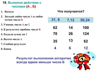 19. Выполни действия с
       числами (А , Б)
1. Начало                                Что получается?
2. Загадай любое число А и любое
   четное число Б                  31, 8      7,12   50,24
3. Умножь число А на 2
4. К результату прибавь число Б
                                    62         14      100
5. Раздели сумму на 2               70         26      124
6. Вычти число А
                                    35         13      62
7. Сообщи результат
8. Конец                            4          6       12

            Результат выполнения алгоритма
            всегда вдвое меньше числа Б
 