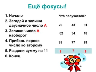 Ещё фокусы!
1. Начало                Что получается?
2. Загадай и запиши
   двузначное число А    26     43    81
3. Запиши число А
                         62     34    18
   наоборот
4. Прибавь первое        88     77    99
   число ко второму
5. Раздели сумму на 11   8      7      9
6. Конец
 