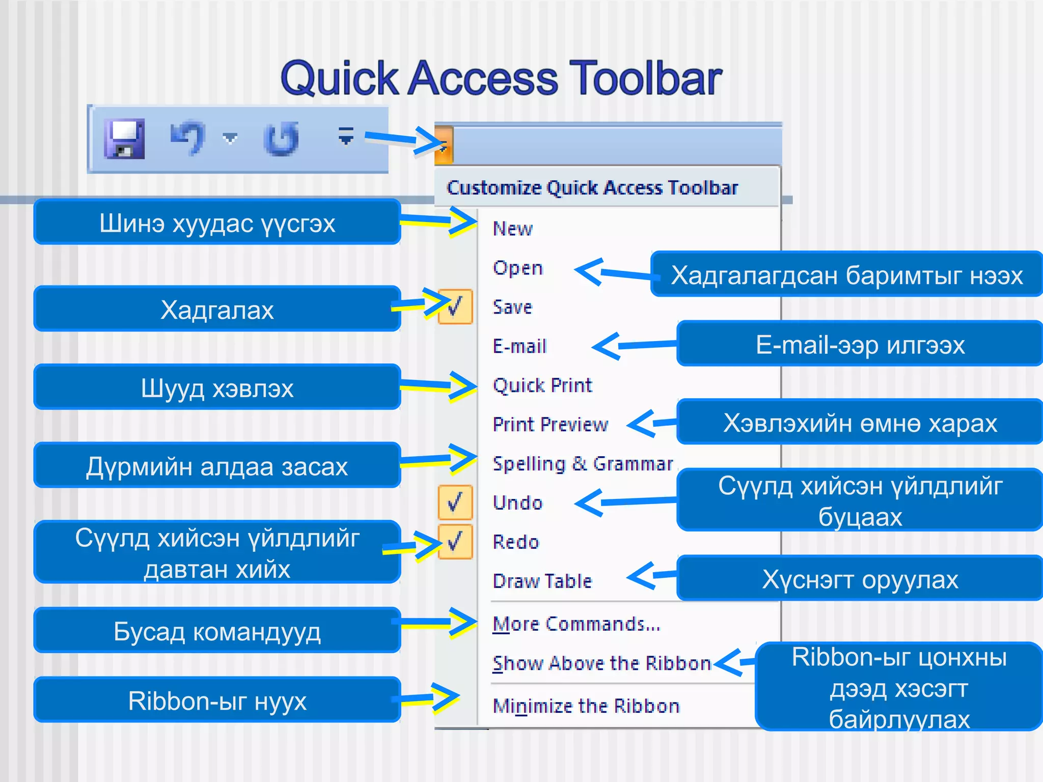 Шинэ хуудас үүсгэх

                        Хадгалагдсан баримтыг нээх
      Хадгалах
                              E-mail-ээр илгээх
    Шууд хэвлэх
                           Хэвлэхийн өмнө харах
Дүрмийн алдаа засах
                           Сүүлд хийсэн үйлдлийг
                                  буцаах
Сүүлд хийсэн үйлдлийг
     давтан хийх              Хүснэгт оруулах

  Бусад командууд
                                Ribbon-ыг цонхны
                                   дээд хэсэгт
   Ribbon-ыг нуух
                                   байрлуулах
 