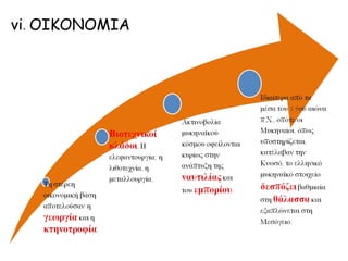 Τη στέρεη
οικονομική βάση
αποτελούσαν η
γεωργία και η
κτηνοτροφία.
Βιοτεχνικοί
κλάδοι. Η
ελεφαντουργία, η
λιθοτεχνία, η
μεταλλουργία.
Ακτινοβολία
μυκηναϊκού
κόσμου οφείλονται
κυρίως στην
ανάπτυξη της
ναυτιλίας και του
εμπορίου.
Ιδιαίτερα από τα
μέσα του 15ου
αιώνα π.Χ., οπότε
οι Μυκηναίοι, όπως
υποστηρίζεται,
κατέλαβαν την
Κνωσό, το
ελληνικό
μυκηναϊκό
στοιχείο δεσπόζει
βαθμιαία στη
θάλασσα και
εξαπλώνεται στη
Μεσόγειο
vi. ΟΙΚΟΝΟΜΙΑ
 