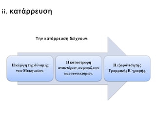 ii. κατάρρευση
Η κάμψη της
δύναμης των
Μυκηναίων.
Η καταστροφή
ανακτόρων,
ακροπόλεων και
συνοικισμών.
Η εξαφάνιση
της Γραμμικής
Β΄ γραφής.
► Την κατάρρευση δείχνουν:
 