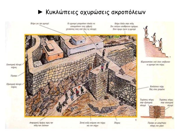 â–º Î— Î ÏÎ»Î· Ï„Î·Ï‚ Î‘ÎºÏÏŒÏ€Î¿Î»Î·Ï‚ Ï„Ï‰Î½ ÎœÏ…ÎºÎ·Î½ÏŽÎ½
 