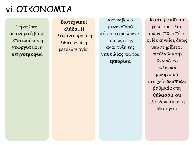 â–º ÎœÎ¹Î± Ï„Î­Ï„Î¿Î¹Î± Î¸Î±Î»Î¬ÏƒÏƒÎ¹Î± ÎµÎ¾Î¬Ï€Î»Ï‰ÏƒÎ· Î´Îµ Î¸Î± Î­Î³Î¹Î½Îµ Ï€Î¬Î½Ï„Î± Î¼Îµ ÎµÎ¹ÏÎ·Î½Î¹ÎºÏŒ Ï„ÏÏŒÏ€Î¿.
ÎŸ Î¤ÏÏ‰Î¹ÎºÏŒÏ‚ Ï€ÏŒÎ»ÎµÎ¼Î¿Ï‚ Î±Ï€Î·Ï‡ÎµÎ¯ Ï…Ï€ÎµÏÏ€ÏŒÎ½Ï„Î¹ÎµÏ‚ Ï€Î¿Î»ÎµÎ¼Î¹ÎºÎ­Ï‚ ÎµÏ€Î¹Ï‡ÎµÎ¹Ï...