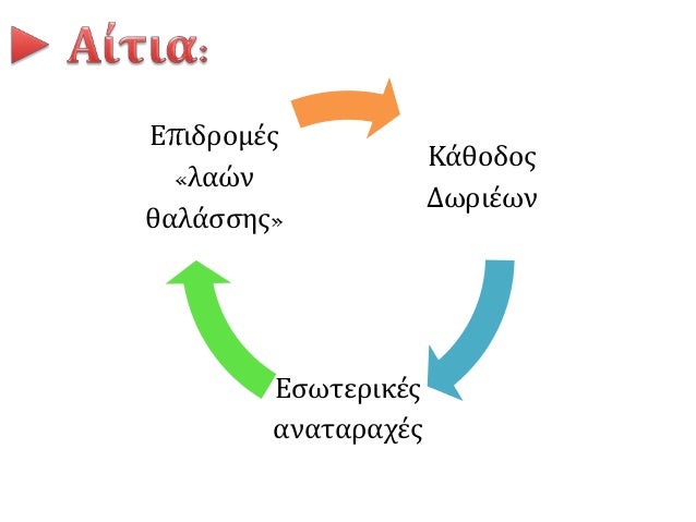 5. O Î¼Ï…ÎºÎ·Î½Î±ÏŠÎºÏŒÏ‚ ÎºÏŒÏƒÎ¼Î¿Ï‚