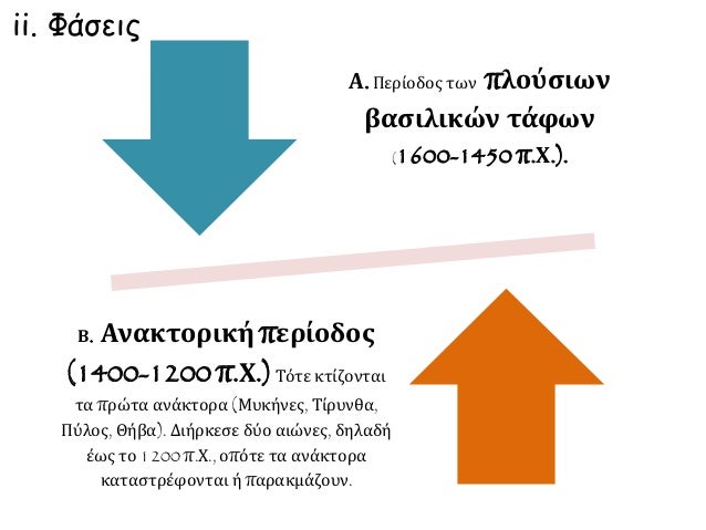 Î‘.Î ÎµÏÎ¯Î¿Î´Î¿Ï‚ Ï„Ï‰Î½ Ï€Î»Î¿ÏÏƒÎ¹Ï‰Î½
Î²Î±ÏƒÎ¹Î»Î¹ÎºÏŽÎ½ Ï„Î¬Ï†Ï‰Î½
(1600-1450 Ï€.Î§.).
Î’. Î‘Î½Î±ÎºÏ„Î¿ÏÎ¹ÎºÎ® Ï€ÎµÏÎ¯Î¿Î´Î¿Ï‚
(1400-1200 Ï€.Î§.) Î¤ÏŒÏ„Îµ ÎºÏ„Î¯Î¶Î¿Î½Ï„Î±Î¹
Ï„Î± Ï€ÏÏŽÏ„Î± ...