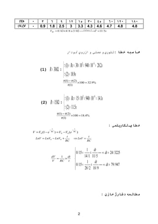 (t(s    ٠      ٣         ٦         ٩        ١٢         ١٥       ٣٠        ٤٥         ٦٠     ١٢٠    ١٨٠
(VC(V   ٠     0.9       1.8       2.5        3         3.3      4.3       4.6       4.7     4.8    4.8
                        VRC = 0 / 63 × 4 / 8 ≅ 3 / 02 →T ≈ 11 / 5s
                                                                
                                                       ‫از روي نمودار‬




                                         ‫مما سبه خ طا : تئوري و عملي و ازروي نودار‬


                                    τ (1) = Rc = 30 × 103 × 940 × 10− 6 = 28.2s
              (1)       R = 30KΩ ⇒ 
                                    τ (2) = 18.9s
                                     τ (1) − τ (2)
                                                   ×100 = 32.9%
                                         τ (1)



                                    τ (1) = Rc = 15 × 103 × 940 × 10 − 6 = 14.1s
              (2)       R = 15KΩ ⇒ 
                                    τ (2) = 11.5s
                                τ (1) − τ ( 2)
                                               ×100 = 18.4%
                                    τ (1)

                                                                                    : ‫خ طا يم لگاريتمي‬
                           t                       t
                        −                       −
        V = V0 (1 − e     RC
                               ) = V0 − V0 (e     RC
                                                       )
                                         t                      t
            LnV = LnV0 − LnV0 +                  ⇒ LnV =
                                        RC                     RC


                                                               1 dt
                                                    0 / 15 =       ×        → dt = 24 / 3225
                         dV    1   dt                          14 / 1 11 / 5
                         V
                            =    ×
                              RC t                 
                                                    0 / 15 = 1 × dt  → dt = 79 / 947
                                                             28 / 2 18 / 9




                                                                               : ‫مطالعه دشارژ خازن‬




                                                           2
 