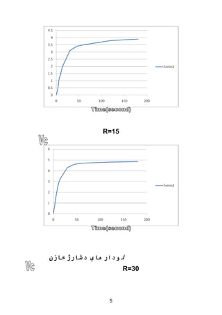 ‫51=‪R‬‬




‫ن ودار هاي دشارژ خازن‬
                     ‫03=‪R‬‬



                ‫5‬
 