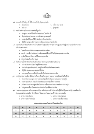 ๑๙

๑๕. บุคคลในข้อใดต่อไปนี้ ที่ตองช่วยกันป้ องกันสารเสพติด
                                ้
           ก. พ่อแม่พี่นอง
                         ้                                      ข. เพื่อน ครู อาจารย์
           ค. ตัวเราเอง                                         ง. ถูกทุกข้อ
๑๖. ข้อใดไม่ใช่ การป้ องกันสารเสพติดที่ถูกต้อง
           ก. การดูแลร่ างกายไม่ให้เจ็บป่ วย และมองโลกในแง่ดี
           ข. ทางานอดิเรกต่างๆ เช่น สะสมสิ่ งของ ดูภาพยนตร์
           ค. คอยดาเนินชีวิตและใช้กิจวัตรประจาวันอยูกบเพื่อน
                                                       ่ ั
           ง. ปฏิบติตามกฎระเบียบของครอบครัวและสังคมอย่างเคร่ งครัด
                    ั
๑๗. แนวทางในการป้ องกันสารเสพติดในข้อ ใดที่จะช่วยเสริ มสร้างให้คนในชุมชนได้รับรู้และตระหนักถึงอันตราย
    เกี่ยวกับสารเสพติด
           ก. วิชุดา กินยาภายใต้การดูแลของแพทย์และเภสัชกร
           ข. เอกชัย ชวนเพื่อนในห้องมาร่ วมเดินรณรงค์เพื่อให้เข้าใจถึงอันตรายของสารเสพติด
           ค. อรพินไม่หลงคาเชิญชวนให้ทดลองยาทุกชนิด
           ง. พุธิพร ยึดมันในหลักศาสนา
                           ่
๑๘. ข้อใดต่อไปนี้เป็ นวิธีการป้ องกันสารเสพติดโดยให้กฎหมายเข้ามามีส่วนร่ วม
           ก. ให้กาลังใจและหาวิธีแก้ไขผูที่ติดสารเสพติด
                                           ้
           ข. จัดการประชุมเพื่อปราบปรามหมู่บานที่เป็ นแหล่งผลิตสารเสพติด
                                                 ้
           ค. ปฏิบติตามบทบาทของตนเองให้ดีที่สุด
                      ั
           ง. บอกบุคคลในครอบครัวให้ตระหนักถึงอันตรายของสารเสพติด
๑๙. การศึกษาสามารถเข้ามามีส่วนร่ วมในการป้ องกันการระบาดของสารเสพติด ยกเว้นในข้อใด
           ก. จัดการศึกษาแบบบูรณาการในทุกรายวิชาเพื่อให้รู้ถึงผลกระทบของสารเสพติด
           ข. จัดหน่วยงานในโรงเรี ยนเพื่อสอดส่ องดูแลนักเรี ยนที่ใช้สารเสพติด
           ค. จัดกิจกรรมเสริ มหลักสูตรเพื่อป้ องกันการเสี่ ยงต่อการติดสารเสพติดของเด็กวัยรุ่ น
           ง. ใช้กฎหมายเพื่อลงโทษสถานหนักกับนักเรี ยนที่ติดสารเสพติด
๒๐. “มาตรการแทรกแซง หรื อสอดแทรก เป็ นการจัดกิจกรรมที่ดาเนิ นการกับผูท่เี ริ่ มมีปัญหาการใช้สารเสพติด เช่น
                                                                               ้
    เริ่ มทดลองใช้สารเสพติด” จัดว่าเป็ นการใช้มาตรการใดมาร่ วมแก้ไขปัญหาสารเสพติด
           ก. มาตรการทางสังคม                                   ข. มาตรการทางกฎหมาย
           ค. มาตรการทางการศึกษา                                ง. มาตรการทางสิ่ งแวดล้อม

                                 เฉลยแบบทดสอบก่อนเรียน/หลังเรียนหน่ วยที่ ๑๐
   ๑.         ๒.          ๓.        ๔.        ๕.          ๖.        ๗.         ๘.        ๙.         ๑๐.
    ง.         ก.         ข.        ก.         ง.        ค.         ก.          ก.        ก.         ง.
   ๑๑.        ๑๒.        ๑๓.       ๑๔.        ๑๕.        ๑๖.       ๑๗.         ๑๘.       ๑๙.        ๒๐.
   ก.          ง.         ง.        ค.         ง.        ค.         ข.          ข.        ง.         ก.
 