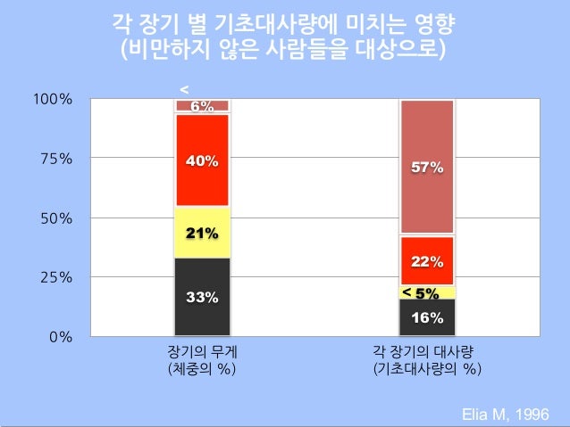 세바시 15분 오상우 동국대 일산병원 가정의학과 교수 - 당신이 ...