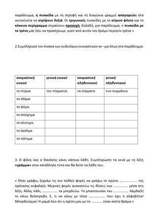 παράδειγμα, η πινακίδα με τη στροφή και τη διαγώνια γραμμή απαγορεύει στα
αυτοκίνητα να στρίψουν δεξιά. Οι τριγωνικές πινακίδες με το κίτρινο φόντο και το
κόκκινο περίγραμμα σημαίνουν προσοχή, δηλαδή, για παράδειγμα, n πινακίδα με
το τρένο μάς λέει να προσέχουμε, γιατί από αυτόν τον δρόμο περνούν τρένα.»
2.Συμπλήρωσε τον πίνακα των ουδετέρων ουσιαστικών σε –μα όπως στο παράδειγμα:
ονομαστική
ενικού
γενική ενικού ονομαστική
πληθυντικού
γενική
πληθυντικού
το σύρμα του σύρματος τα σύρματα των συρμάτων
το κλάμα
το ψέμα
το στοίχημα
το κέντημα
το άγαλμα
το πάτημα
3. Ο φίλος σας ο Θανάσης κάνει κάποια λάθη. Συμπληρώστε τα κενά με τη λέξη
«γράμμα» στον κατάλληλο τύπο και θα δείτε τα λάθη του:
« Όταν γράφω, ξεχνάω τις πιο πολλές φορές να γράψω το πρώτο ………………… της
πρότασης κεφαλαίο. Μερικές φορές ανακατεύω τις θέσεις των …………….. μέσα στη
λέξη. Άλλα, πάλι, ……………… τα μπερδεύω. Το μπαστουνάκι του ……………… λάμδα(λ)
το κάνω θεόστραβο. Ε, τι να κάνω με τόσα ………………. που έχει η αλφαβήτα!
Μπερδεύομαι! Η μαμά λέει ότι η σχέση μου με το …………. είναι σκέτο δράμα.»
 