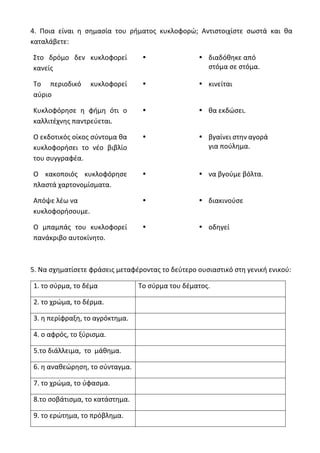 4. Ποια είναι η σημασία του ρήματος κυκλοφορώ; Αντιστοιχίστε σωστά και θα
καταλάβετε:
Στο δρόμο δεν κυκλοφορεί
κανείς
  διαδόθηκε από
στόμα σε στόμα.
Το περιοδικό κυκλοφορεί
αύριο
  κινείται
Κυκλοφόρησε η φήμη ότι ο
καλλιτέχνης παντρεύεται.
  θα εκδώσει.
Ο εκδοτικός οίκος σύντομα θα
κυκλοφορήσει το νέο βιβλίο
του συγγραφέα.
  βγαίνει στην αγορά
για πούλημα.
Ο κακοποιός κυκλοφόρησε
πλαστά χαρτονομίσματα.
  να βγούμε βόλτα.
Απόψε λέω να
κυκλοφορήσουμε.
  διακινούσε
Ο μπαμπάς του κυκλοφορεί
πανάκριβο αυτοκίνητο.
  οδηγεί
5. Να σχηματίσετε φράσεις μεταφέροντας το δεύτερο ουσιαστικό στη γενική ενικού:
1. το σύρμα, το δέμα Το σύρμα του δέματος.
2. το χρώμα, το δέρμα.
3. η περίφραξη, το αγρόκτημα.
4. ο αφρός, το ξύρισμα.
5.το διάλλειμα, το μάθημα.
6. η αναθεώρηση, το σύνταγμα.
7. το χρώμα, το ύφασμα.
8.το σοβάτισμα, το κατάστημα.
9. το ερώτημα, το πρόβλημα.
 
