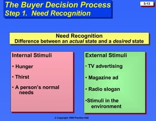 The Buyer Decision Process Step 1.  Need Recognition External Stimuli TV advertising Magazine ad Radio slogan Stimuli in the  environment Internal Stimuli Hunger Thirst A person’s normal  needs Need Recognition Difference between an  actual  state and a  desired  state 