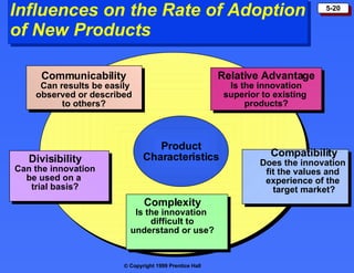 Influences on the Rate of Adoption of New Products Divisibility Can the innovation be used on a  trial basis? Compatibility Does the innovation  fit the values and  experience of the  target market? Complexity Is the innovation  difficult to understand or use? Relative Advantage Is the innovation superior to existing  products? Communicability  Can results be easily observed or described  to others?  Product Characteristics 