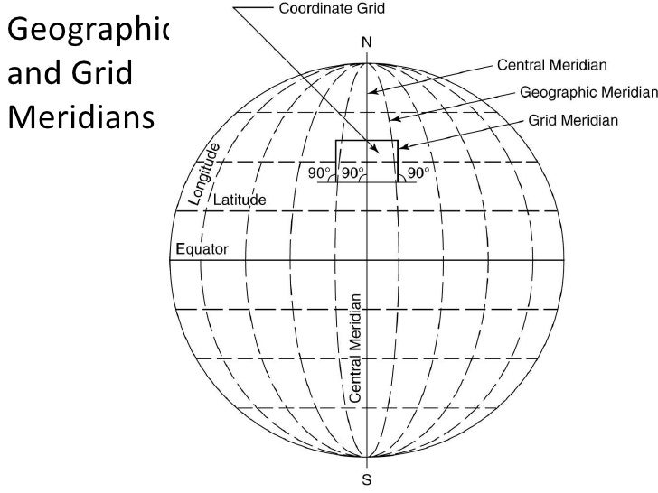 บทที่ 5 มุม แบริงส์ และแอซิมัธ