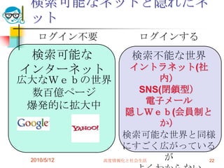 検索可能なネットと隠れたネ
  ット
   ログイン不要         ログインする
 検索可能な           検索不能な世界
インターネット          イントラネット(社
広大なＷｅｂの世界             内）
  数百億ページ           SNS(閉鎖型）
                     電子メール
 爆発的に拡大中
                隠しＷｅｂ(会員制と
                      か）
               検索可能な世界と同様
               にすごく広がっている
 2010/5/12 高度情報化と社会生活  が    22
 