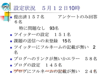 設定状況 ５月１２日10時
   提出済１５７名         アンケートのみ回答
    ６名
        特に問題なし 93名
   ツイッターの設定 １５１名
   課題の送信への未登録 15名
   ツイッターにフルネームの記載が無い 2
    名
   ブログへのリンクが無いかエラー ５８名
   ブログの設定 １４５名
   ブログにフルネームの記載が無い ２４名
    2010/5/12 高度情報化と社会生活    9
 