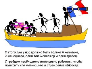 С этого дня у нас должно быть только 4 капитана,
2 менеджера, один топ-менеджер и один гребец.
С гребцом необходимо интенсивно работать, чтобы
повысить его мотивацию и стремление к10
                                      победе.
 