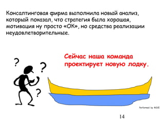 Консалтинговая фирма выполнила новый анализ,
который показал, что стратегия была хорошая,
мотивация ну просто «ОК», но средства реализации
неудовлетворительные.



                    Сейчас наша команда
  ?
           ?        проектирует новую лодку.



          ?
                                              Performed by ROCE



                                       14
 