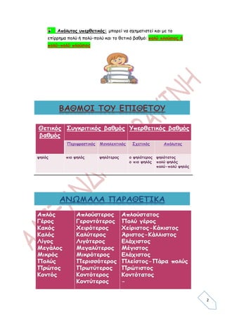 Απόλυτος υπερθετικός: μπορεί να σχηματιστεί και με το
επίρρημα πολύ ή πολύ-πολύ και το θετικό βαθμό: πολύ πλούσιος ή
πολύ-πολύ πλούσιος




                                                                 2
 