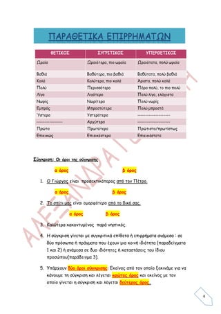 Σύγκριση: Οι όροι της σύγκρισης

          α όρος                            β όρος

   1. Ο Γιώργος είναι προσεκτικότερος από τον Πέτρο.

          α όρος                      β όρος

   2. Το σπίτι μας είναι ομορφότερο από το δικό σας.

                   α όρος          β όρος

   3. Καλύτερα κακοντυμένος παρά νηστικός.

   4. Η σύγκριση γίνεται με συγκριτικά επίθετα ή επιρρήματα ανάμεσα : σε
      δύο πρόσωπα ή πράγματα που έχουν μια κοινή ιδιότητα (παραδείγματα
      1 και 2) ή ανάμεσα σε δυο ιδιότητες ή καταστάσεις του ίδιου
      προσώπου(παράδειγμα 3).

   5. Υπάρχουν δύο όροι σύγκρισης: Εκείνος από τον οποίο ξεκινάμε για να
      κάνουμε τη σύγκριση και λέγεται πρώτος όρος και εκείνος με τον
      οποίο γίνεται η σύγκριση και λέγεται δεύτερος όρος.


                                                                           4
 
