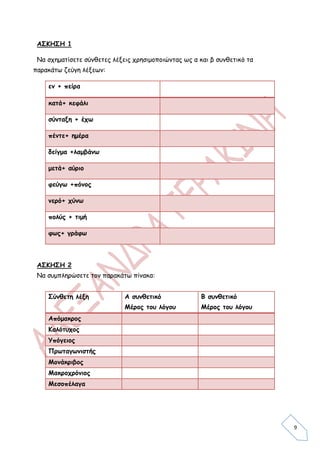 ΑΣΚΗΣΗ 1

 Να σχηματίσετε σύνθετες λέξεις χρησιμοποιώντας ως α και β συνθετικό τα
παρακάτω ζεύγη λέξεων:

    εν + πείρα

    κατά+ κεφάλι

    σύνταξη + έχω

    πέντε+ ημέρα

    δείγμα +λαμβάνω

    μετά+ αύριο

    φεύγω +πόνος

    νερό+ χύνω

    πολύς + τιμή

    φως+ γράφω



 ΑΣΚΗΣΗ 2
 Να συμπληρώσετε τον παρακάτω πίνακα:


    Σύνθετη λέξη             Α συνθετικό              Β συνθετικό
                             Μέρος του λόγου          Μέρος του λόγου
    Απόμακρος
    Καλότυχος
    Υπόγειος
    Πρωταγωνιστής
    Μονάκριβος
    Μακροχρόνιος
    Μεσοπέλαγα




                                                                          9
 