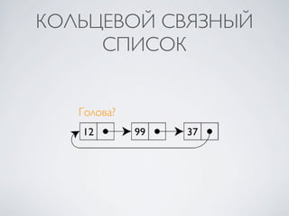 КОЛЬЦЕВОЙ СВЯЗНЫЙ
     СПИСОК


   Голова?
 