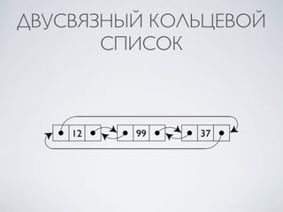 ДВУСВЯЗНЫЙ КОЛЬЦЕВОЙ
       СПИСОК
 
