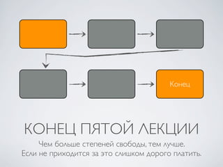 Конец




КОНЕЦ ПЯТОЙ ЛЕКЦИИ
     Чем больше степеней свободы, тем лучше.
Если не приходится за это слишком дорого платить.
 