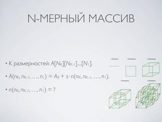 N-МЕРНЫЙ МАССИВ


•K   размерностей: A[NK][NK-1]....[N1].

• А(nK, nK-1, …, n1)   = A0 + s⋅n(nK, nK-1, …, n1).

• n(nK, nK-1, …, n1)   =?
 