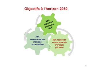Objectifs à l’horizon 2030




                             24
 