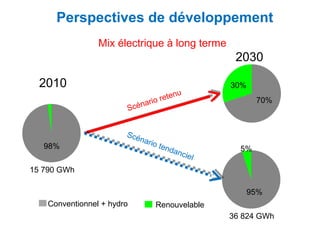 Perspectives de développement
                 Mix électrique à long terme
                                                     2030

  2010                                              30%
                                         nu
                                 rio rete                  70%
                            Scéna


                        Scé
                           nari
   98%                         ot    end
                                        anc           5%
                                              iel
15 790 GWh

                                                       95%
    Conventionnel + hydro          Renouvelable
                                                    36 824 GWh
 