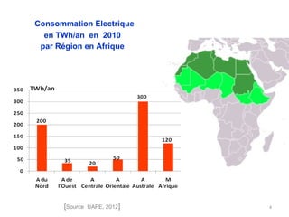 Consommation Electrique
  en TWh/an en 2010
 par Région en Afrique




      [Source   UAPE, 2012]   4
 