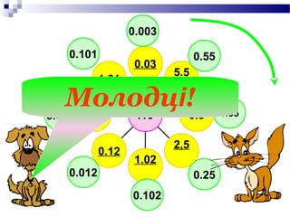 0.003

    0.101                        0.55
                    0.03
                           5.5
            1.01

   Молодці!
    0.02 :10 0.5                        0.05
0.002

                           2,5
            0.12
                    1.02
    0.012                        0.25
                   0.102
 