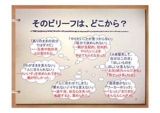 そのビリーフは、どこから？
                    「やりたいことが見つからない」
     「ありのままの自分
                      「自分で決められない」
        ではダメだ」
                     ・・・親が支配的、批判的。
     ・・・兄弟や他の子
                         やりたいことを
      と比較された。
                       させてもらえなかった 「人を優先して、
                                      自分は二の次」
                                      「ほしいものを
    「わがままを言えない」                      ほしいと言えない」
     「人に甘えられない」                  ・・・「お兄(姉)ちゃんだから」
・・・「いい子」を求められてきた。                   「ガマンは良いこと」
      親が忙しかった。
               「人に合わせてしまう」          「達成感がない」
            「断れない」「イヤと言えない」        「ワーカーホリック」
            ・・・過干渉、自立心を失った。      ・・・「もっと」「まだまだ」
              失敗すると、責められた。        「そんなんじゃダメ」
                                                  7
 