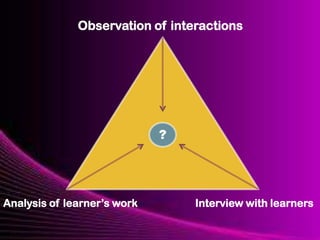 ?
Observation of interactions
Analysis of learner’s work Interview with learners
 