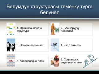 Бөлүмдүн структурасы төмөнкү түргө
бөлүнөт
 