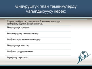 Өндүрүштүк план төмөнкүлөрдү
чагылдыруусу керек:
 