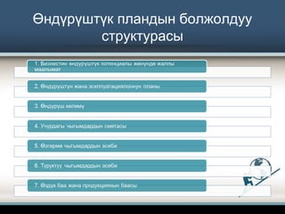 Өндүрүштүк пландын болжолдуу
структурасы
 