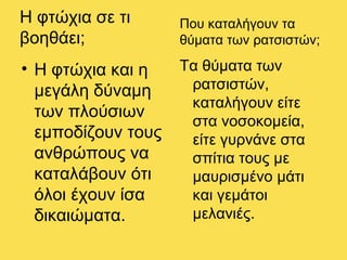 Η φτώχια σε τι
βοηθάει;
• Η φτώχια και η
μεγάλη δύναμη
των πλούσιων
εμποδίζουν τους
ανθρώπους να
καταλάβουν ότι
όλοι έχουν ίσα
δικαιώματα.
Που καταλήγουν τα
θύματα των ρατσιστών;
Τα θύματα των
ρατσιστών,
καταλήγουν είτε
στα νοσοκομεία,
είτε γυρνάνε στα
σπίτια τους με
μαυρισμένο μάτι
και γεμάτοι
μελανιές.
 
