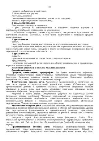 103
• диалог -побуждение к действию.
2. Монологическая форма
Уметь пользоваться:
• основными коммуникативными типами речи: описание,
рассказ, характеристика (персонажей).
В русле аудирования
Воспринимать на слух и понимать:
• речь учителя и одноклассников в процессе общения науроке и
вербально/невербально реагировать на услышанное;
• небольшие доступные тексты в аудиозаписи, построенные в основном на
изученном языковом материале, в том числе полученные с помощью средств
коммуникации.
В русле чтения
Читать:
• вслух небольшие тексты, построенные на изученном языковом материале;
• про себя и понимать тексты, содержащие как изученный языковой материал,
так и отдельные новые слова, находить в тексте необходимую информацию (имена
персонажей, где происходит действие и т. д.).
В русле письма
Владеть:
• умением выписывать из текста слова, словосочетания и
предложения;
• основами письменной речи: писать по образцу поздравление с праздником,
короткое личное письмо.
Языковые средства и навыки пользования ими
Английский язык
Графика, каллиграфия, орфография. Все буквы английского алфавита.
Основные буквосочетания. Звуко-буквенные соответствия. Знаки транскрипции.
Апостроф. Основные правила чтения и орфографии. Написание наиболее
употребительных слов, вошедших в активный словарь.
Фонетическая сторона речи. Адекватное произношение и различение на
слух всех звуков и звукосочетаний английского языка. Соблюдение норм
произношения: долгота и краткость гласных, отсутствие оглушения звонких
согласных в конце слога или слова, отсутствие смягчения согласных перед
гласными. Дифтонги. Связующее «r» (there is/there are).
Ударение в слове, фразе. Отсутствие ударения на служебных словах
(артиклях, союзах, предлогах). Членение предложений на смысловые группы.
Ритмико-интонационные особенности повествовательного, побудительного и
вопросительного (общий и специальный вопрос) предложений. Интонация
перечисления. Чтение по транскрипции изученных слов.
Лексическая сторона речи. Лексические единицы, обслуживающие ситуации
общения, в пределах тематики начальной школы, в объёме 500 лексических единиц
для двустороннего (рецептивного и продуктивного) усвоения, простейшие
устойчивые словосочетания, оценочная лексика и речевые клише как элементы
речевого этикета, отражающие культуру англо-
говорящих стран. Интернациональные слова (например, doctor, film).
Начальное представление о способах словообразования: суффиксация (суффиксы
_er, _or, _tion, _ist, _ful, _ly,_teen, _ty, _th), словосложение (postcard), конверсия (play —
to play).
Грамматическая сторона речи. Основные коммуникативные типы
предложений: повествовательное, вопросительное, побудительное. Общий и
специальный вопросы. Вопросительные слова: what, who, when, where, why, how.
 