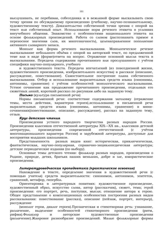 101
выслушивать, не перебивая, собеседника и в вежливой форме высказывать свою
точку зрения по обсуждаемому произведению (учебному, научно-познавательному,
художественному тексту). Доказательство собственной точки зрения с опорой на
текст или собственный опыт. Использование норм речевого этикета в условиях
внеучебного общения. Знакомство с особенностями национального этикета на
основе фольклорных произведений. Работа со словом (распознавать прямое и
переносное значения слов, их многозначность), целенаправленное пополнение
активного словарного запаса.
Монолог как форма речевого высказывания. Монологическое речевое
высказывание небольшого объёма с опорой на авторский текст, по предложенной
теме или в виде (форме)ответа на вопрос. Отражение основной мысли текста в
высказывании. Передача содержания прочитанного или прослушанного с учётом
специфики научно-популярного, учебного
и художественного текста. Передача впечатлений (из повседневной жизни,
художественного произведения, изобразительного искусства) в рассказе (описание,
рассуждение, повествование). Самостоятельное построение плана собственного
высказывания. Отбор и использование выразительных средств языка (синонимы,
антонимы, сравнение) с учётом особенностей монологического высказывания.
Устное сочинение как продолжение прочитанного произведения, отдельных его
сюжетных линий, короткий рассказ по рисункам либо на заданную тему.
Письмо (культура письменной речи)
Нормы письменной речи: соответствие содержания заголовку (отражение
темы, места действия, характеров героев),использование в письменной речи
выразительных средств языка (синонимы, антонимы, сравнение) в мини-
сочинениях(повествование, описание, рассуждение), рассказ на заданную тему,
отзыв.
Круг детского чтения
Произведения устного народного творчества разных народов России.
Произведения классиков отечественной литературы XIX—ХХ вв., классиков детской
литературы, произведения современной отечественной (с учётом
многонационального характера России) и зарубежной литературы, доступные для
восприятия младших школьников.
Представленность разных видов книг: историческая, приключенческая,
фантастическая, научно-популярная, справочно-энциклопедическая литература;
детские периодические издания (по выбору).
Основные темы детского чтения: фольклор разных народов, произведения о
Родине, природе, детях, братьях наших меньших, добре и зле, юмористические
произведения.
Литературоведческая пропедевтика (практическое освоение)
Нахождение в тексте, определение значения в художественной речи (с
помощью учителя) средств выразительности: синонимов, антонимов, эпитетов,
сравнений, метафор, гипербол.
Ориентировка в литературных понятиях: художественное произведение,
художественный образ, искусство слова, автор (рассказчик), сюжет, тема; герой
произведения: его портрет, речь, поступки, мысли; отношение автора к герою.
Общее представление о композиционных особенностях построения разных видов
рассказывания: повествование (рассказ), описание (пейзаж, портрет, интерьер),
рассуждение
(монолог героя, диалог героев).Прозаическая и стихотворная речь: узнавание,
различение, выделение особенностей стихотворного произведения (ритм,
рифма).Фольклор и авторские художественные произведения
(различение).Жанровое разнообразие произведений. Малые фольклорные формы
 