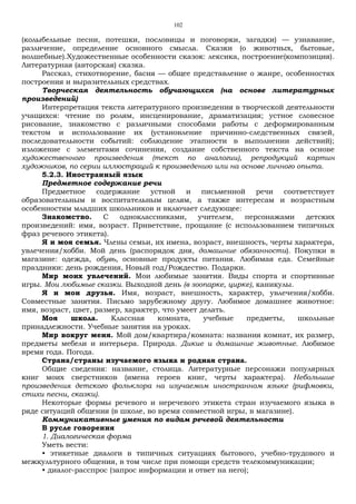 102
(колыбельные песни, потешки, пословицы и поговорки, загадки) — узнавание,
различение, определение основного смысла. Сказки (о животных, бытовые,
волшебные).Художественные особенности сказок: лексика, построение(композиция).
Литературная (авторская) сказка.
Рассказ, стихотворение, басня — общее представление о жанре, особенностях
построения и выразительных средствах.
Творческая деятельность обучающихся (на основе литературных
произведений)
Интерпретация текста литературного произведения в творческой деятельности
учащихся: чтение по ролям, инсценирование, драматизация; устное словесное
рисование, знакомство с различными способами работы с деформированным
текстом и использование их (установление причинно-следственных связей,
последовательности событий: соблюдение этапности в выполнении действий);
изложение с элементами сочинения, создание собственного текста на основе
художественного произведения (текст по аналогии), репродукций картин
художников, по серии иллюстраций к произведению или на основе личного опыта.
5.2.3. Иностранный язык
Предметное содержание речи
Предметное содержание устной и письменной речи соответствует
образовательным и воспитательным целям, а также интересам и возрастным
особенностям младших школьников и включает следующее:
Знакомство. С одноклассниками, учителем, персонажами детских
произведений: имя, возраст. Приветствие, прощание (с использованием типичных
фраз речевого этикета).
Я и моя семья. Члены семьи, их имена, возраст, внешность, черты характера,
увлечения/хобби. Мой день (распорядок дня, домашние обязанности). Покупки в
магазине: одежда, обувь, основные продукты питания. Любимая еда. Семейные
праздники: день рождения, Новый год/Рождество. Подарки.
Мир моих увлечений. Мои любимые занятия. Виды спорта и спортивные
игры. Мои любимые сказки. Выходной день (в зоопарке, цирке), каникулы.
Я и мои друзья. Имя, возраст, внешность, характер, увлечения/хобби.
Совместные занятия. Письмо зарубежному другу. Любимое домашнее животное:
имя, возраст, цвет, размер, характер, что умеет делать.
Моя школа. Классная комната, учебные предметы, школьные
принадлежности. Учебные занятия на уроках.
Мир вокруг меня. Мой дом/квартира/комната: названия комнат, их размер,
предметы мебели и интерьера. Природа. Дикие и домашние животные. Любимое
время года. Погода.
Страна/страны изучаемого языка и родная страна.
Общие сведения: название, столица. Литературные персонажи популярных
книг моих сверстников (имена героев книг, черты характера). Небольшие
произведения детского фольклора на изучаемом иностранном языке (рифмовки,
стихи песни, сказки).
Некоторые формы речевого и неречевого этикета стран изучаемого языка в
ряде ситуаций общения (в школе, во время совместной игры, в магазине).
Коммуникативные умения по видам речевой деятельности
В русле говорения
1. Диалогическая форма
Уметь вести:
• этикетные диалоги в типичных ситуациях бытового, учебно-трудового и
межкультурного общения, в том числе при помощи средств телекоммуникации;
• диалог-расспрос (запрос информации и ответ на него);
 