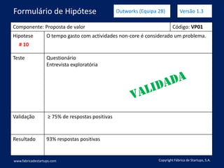 Componente: Proposta de valor Código: VP01
Hipotese O tempo gasto com actividades non-core é considerado um problema.
Teste Questionário
Entrevista exploratória
Validação ≥ 75% de respostas positivas
Resultado 93% respostas positivas
www.fabricadestartups.com Copyright Fábrica de Startups, S.A.
Formulário de Hipótese Outworks (Equipa 28) Versão 1.3
# 10
 