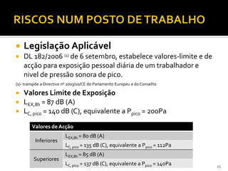  Legislação Aplicável
 DL 182/2006 (1) de 6 setembro, estabelece valores-limite e de
acção para exposição pessoal diária de um trabalhador e
nivel de pressão sonora de pico.
 Valores Limite de Exposição
 LEX,8h = 87 dB (A)
 LC, pico = 140 dB (C), equivalente a Ppico = 200Pa
25
(1)- transpõe a Directiva nº 2003/10/CE do Parlamento Europeu e do Conselho
Valores de Acção
Inferiores
LEX,8h = 80 dB (A)
LC, pico = 135 dB (C), equivalente a Ppico = 112Pa
Superiores
LEX,8h = 85 dB (A)
LC, pico = 137 dB (C), equivalente a Ppico = 140Pa
 