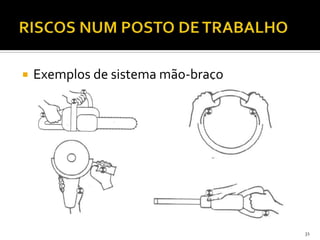  Exemplos de sistema mão-braço
31
 