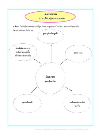 แผนการจัดการเรียนรู้โดยยึดหลักปรัชญาของเศรษฐกิจพอเพียง โดย นางสาววารีรัตน์ สติราษฎร์ ครูคศ.1
ปัญหาของ
ภาวะโลกร้อน
น้าแข็งขั้วโลกละลาย
ระดับน้าทะเลสูงขึ้น
แผ่นดินบางส่วนหายไป
อุณหภูมิบนโลกสูงขึ้น
ปะการังลดลง
คนมีอารมณ์หงุดหงิด
มากขึ้น
ฤดูกาลผิดปกติ
เฉลยใบกิจกรรม
การสรุปสาเหตุของภาวะโลกร้อน
คาชี้แจง ให้นักเรียนแต่ละคนสรุปปัญหาและสาเหตุของภาวะโลกร้อน ลงในแผนผังความคิด
(Mind Mapping) ที่กาหนด
 