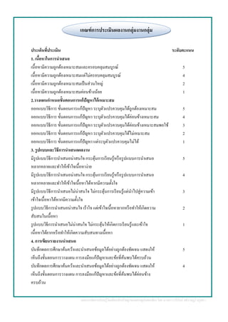 แผนการจัดการเรียนรู้โดยยึดหลักปรัชญาของเศรษฐกิจพอเพียง โดย นางสาววารีรัตน์ สติราษฎร์ ครูคศ.1
ประเด็นที่ประเมิน ระดับคะแนน
1. เนื้อหาในการนาเสนอ
เนื้อหามีความถูกต้องเหมาะสมและครอบคลุมสมบูรณ์ 5
เนื้อหามีความถูกต้องเหมาะสมแต่ไม่ครอบคลุมสมบูรณ์ 4
เนื้อหามีความถูกต้องเหมาะสมเป็นส่วนใหญ่ 2
เนื้อหามีความถูกต้องเหมาะสมค่อนข้างน้อย 1
2.วางแผนกาหนดขั้นตอนการแก้ปัญหาได้เหมาะสม
ออกแบบวิธีการ ขั้นตอนการแก้ปัญหา ระบุตัวแปรควบคุมได้ถูกต้องเหมาะสม 5
ออกแบบวิธีการ ขั้นตอนการแก้ปัญหา ระบุตัวแปรควบคุมได้ค่อนข้างเหมาะสม 4
ออกแบบวิธีการ ขั้นตอนการแก้ปัญหา ระบุตัวแปรควบคุมได้ค่อนข้างเหมาะสมพอใช้ 3
ออกแบบวิธีการ ขั้นตอนการแก้ปัญหา ระบุตัวแปรควบคุมได้ไม่เหมาะสม 2
ออกแบบวิธีการ ขั้นตอนการแก้ปัญหา แต่ระบุตัวแปรควบคุมไม่ได้ 1
3. รูปแบบและวิธีการนาเสนอผลงาน
มีรูปแบบวิธีการนาเสนอน่าสนใจ กระตุ้นการเรียนรู้หรือรูปแบบการนาเสนอ 5
หลากหลายและทาให้เข้าใจเนื้อหาง่าย
มีรูปแบบวิธีการนาเสนอน่าสนใจ กระตุ้นการเรียนรู้หรือรูปแบบการนาเสนอ 4
หลากหลายและทาให้เข้าใจเนื้อหาได้หากมีความตั้งใจ
มีรูปแบบวิธีการนาเสนอไม่น่าสนใจ ไม่กระตุ้นการเรียนรู้แต่นาไปสู่ความเข้า 3
เข้าใจเนื้อหาได้หากมีความตั้งใจ
รูปแบบวิธีการนาเสนอน่าสนใจ เร้าใจ แต่เข้าใจเนื้อหายากหรือทาให้เกิดความ 2
สับสนในเนื้อหา
รูปแบบวิธีการนาเสนอไม่น่าสนใจ ไม่กระตุ้นให้เกิดการเรียนรู้และเข้าใจ 1
เนื้อหาได้ยากหรือทาให้เกิดความสับสนทางเนื้อหา
4. การเขียนรายงานนาเสนอ
บันทึกผลการศึกษาค้นคว้าและนาเสนอข้อมูลได้อย่างถูกต้องชัดเจน แสดงให้ 5
เห็นถึงขั้นตอนการวางแผน การลงมือแก้ปัญหาและข้อที่ค้นพบได้ครบถ้วน
บันทึกผลการศึกษาค้นคว้าและนาเสนอข้อมูลได้อย่างถูกต้องชัดเจน แสดงให้ 4
เห็นถึงขั้นตอนการวางแผน การลงมือแก้ปัญหาและข้อที่ค้นพบได้ค่อนข้าง
ครบถ้วน
เกณฑ์การประเมินผลงานกลุ่มงานกลุ่ม
 