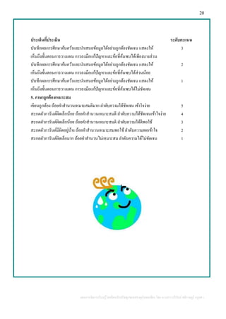 แผนการจัดการเรียนรู้โดยยึดหลักปรัชญาของเศรษฐกิจพอเพียง โดย นางสาววารีรัตน์ สติราษฎร์ ครูคศ.1
ประเด็นที่ประเมิน ระดับคะแนน
บันทึกผลการศึกษาค้นคว้าและนาเสนอข้อมูลได้อย่างถูกต้องชัดเจน แสดงให้ 3
เห็นถึงขั้นตอนการวางแผน การลงมือแก้ปัญหาและข้อที่ค้นพบได้เพียงบางส่วน
บันทึกผลการศึกษาค้นคว้าและนาเสนอข้อมูลได้อย่างถูกต้องชัดเจน แสดงให้ 2
เห็นถึงขั้นตอนการวางแผน การลงมือแก้ปัญหาและข้อที่ค้นพบได้ส่วนน้อย
บันทึกผลการศึกษาค้นคว้าและนาเสนอข้อมูลได้อย่างถูกต้องชัดเจน แสดงให้ 1
เห็นถึงขั้นตอนการวางแผน การลงมือแก้ปัญหาและข้อที่ค้นพบได้ไม่ชัดเจน
5. ภาษาถูกต้องเหมาะสม
เขียนถูกต้อง ถ้อยคาสานวนเหมาะสมดีมาก ลาดับความได้ชัดเจน เข้าใจง่าย 5
สะกดตัวการันต์ผิดเล็กน้อย ถ้อยคาสานวนเหมาะสมดี ลาดับความได้ชัดเจนเข้าใจง่าย 4
สะกดตัวการันต์ผิดเล็กน้อย ถ้อยคาสานวนเหมาะสมดี ลาดับความได้ดีพอใช้ 3
สะกดตัวการันต์มีผิดอยู่บ้าง ถ้อยคาสานวนเหมาะสมพอใช้ ลาดับความพอเข้าใจ 2
สะกดตัวการันต์ผิดเล็กมาก ถ้อยคาสานวนไม่เหมาะสม ลาดับความได้ไม่ชัดเจน 1
20
 